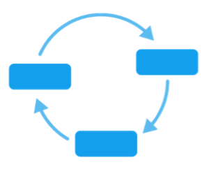 Lean cycle